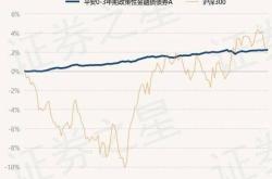 5月16日基金净值:银华安鑫短债债券a最新净值1.0597