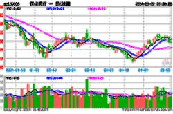 17亿元,etf资金流向与大盘正向背离.上交所etf申赎统计如