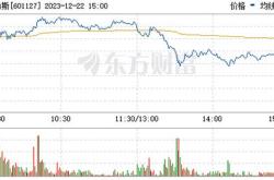 贵州茅台的一季报表现意外的突出