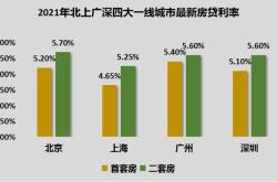 二手房指导价成热点城市标配广州楼市跟不跟对房价有何影响