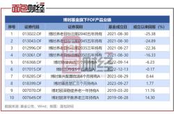 深南电路:博时基金,东方阿尔法基金等多家机构于5月28日调研我司4天前