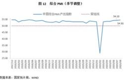 任泽平评12月PMI 经济的冬天 政策的春天