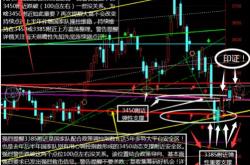 一周飙涨96 ,大牛股透露重磅信息 一批高增长低估值股票被盯上