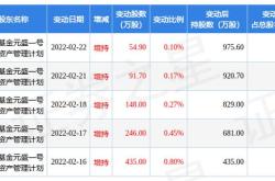 每经ai快讯,10月1日至10月7日,券商给予评级的个股数共有52只,获得