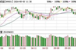 超4100只个股下跌!今日起,北向资金不再披露实时成交额,有何影响?