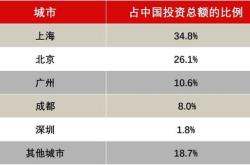 年中国华南地区二三线城市房地产市场投资机会及前景预测