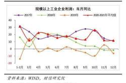 冯仑商业私房话