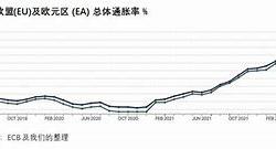 欧元区什么意思