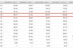 从巅峰到低谷中国最火基金公司的兴衰纪实