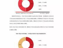 国金基金深度调研周大生珠宝行业的璀璨之星