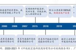 出口管制下的高性能纤维产业挑战与机遇并存