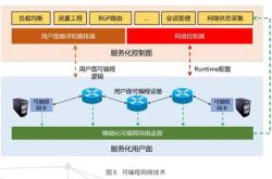 构建未来网络架构设计的创新与实践