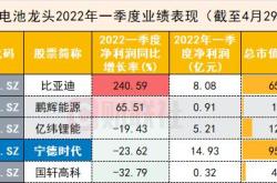 被北向资金减持的股票就是不好的股票