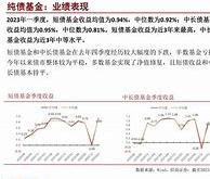 博时裕泉纯债债券基金稳健投资的选择与最新净值分析