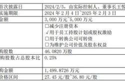 奥普家居股份回购进展公布月底累计支付金额达数亿元，市场信心显著增强