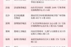 1.联动开发商机构和主播，提供更丰富的选房信息