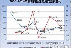 宝中房价逆势上扬挂盘量全线上涨的背后逻辑