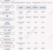 润建股份股价下跌影响格林泓景债券基金表现分析