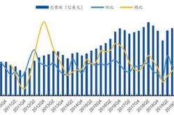 大基金三期落地半导体行业的复苏与未来展望