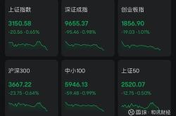 恒生科技指数跌幅扩大