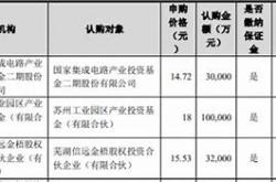 大基金三期投资方向与市场影响分析