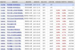 兴业趋势基金分红表