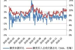 医药行业三季度走势分析及展望