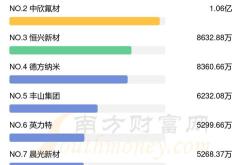 股票净流出10亿