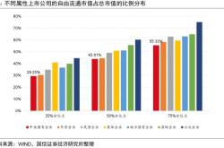 外资看好中国资产股市场迎来新机遇