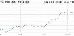 华安中债年国开行债券联接最新净值涨幅分析