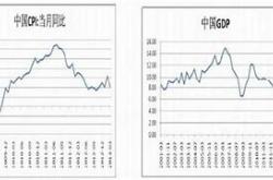 市场震荡中的贵金属领跌股低开背后的深层分析