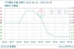 国际原油期货结算价小幅收涨