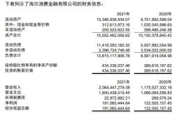 海尔消费金融最新消息