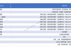 私募调研记录尚雅投资调研联得装备