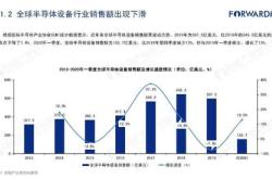 大基金三期流入的方向