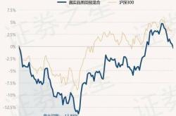 润建股份股价重挫，格林泓景债券基金面临挑战