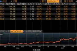 金价暴跌20%