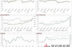 光大期货矿钢煤焦市场动态分析供需格局与价格趋势展望