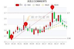 美晨生态遭遇主力资金净卖出市场分析与未来展望