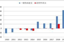 多城新规推动新房公摊面积减少，得房率提升成未来趋势