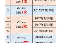 加拿大央行降息25个基点对经济和市场的影响分析