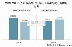 天津房地产市场分析2023年月度销售业绩透视