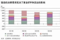 金价长期涨势难歇金矿产量与需求失衡的深度分析