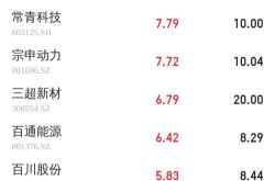 美新科技遭遇主力资金净卖出市场动态与潜在影响分析