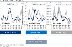 华泰证券视角下本轮地产周期曙光初现的时机与影响因素分析