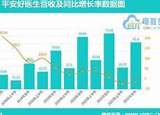 多重利好推动互联网医疗股触底回升