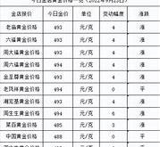 2021黄金价多少钱一克?