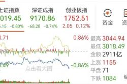 天弘国证生物医药基金近期表现与份额变动分析