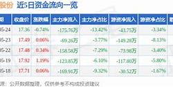 【股市风云】深粮控股主力资金动向揭秘