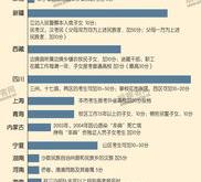 杭州积分落户政策2020积分表